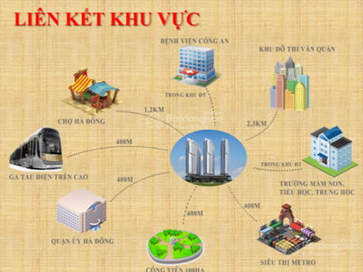 Van Phu Victoria, Vietnam Van Phu Victoria, Vietnam