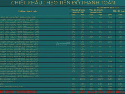 Premier Breath, Vietnam Premier Breath, Vietnam