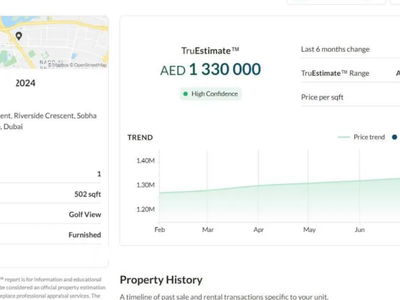 Sobha Hartland 2, United Arab Emirates  Sobha Hartland 2, United Arab Emirates