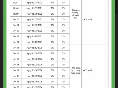 PiCity High Park, Vietnam PiCity High Park, Vietnam