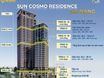 Sun Cosmo Residence Project, Vietnam Sun Cosmo Residence Project, Vietnam