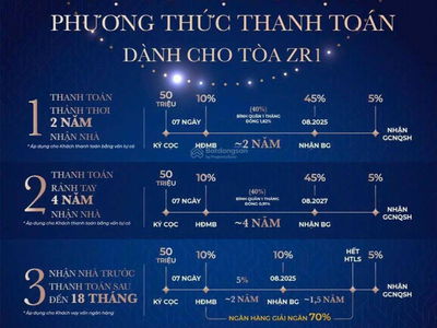 The Zurich - Vinhomes Ocean Park project, Vietnam The Zurich - Vinhomes Ocean Park project, Vietnam