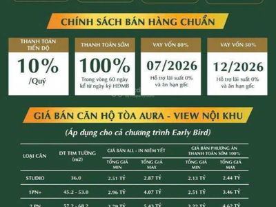 Vinhomes Smart City Project, Vietnam Vinhomes Smart City Project, Vietnam