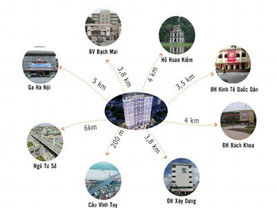 Sunshine Palace Project, Vietnam Sunshine Palace Project, Vietnam