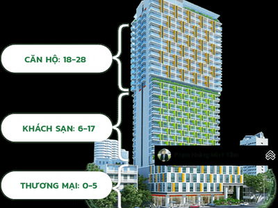 Ariyana Smart Condotel Nha Trang, Vietnam Ariyana Smart Condotel Nha Trang, Vietnam