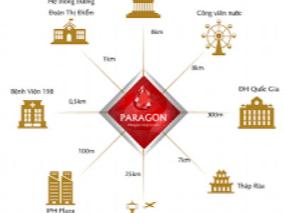 Hanoi Paragon Project, Vietnam Hanoi Paragon Project, Vietnam